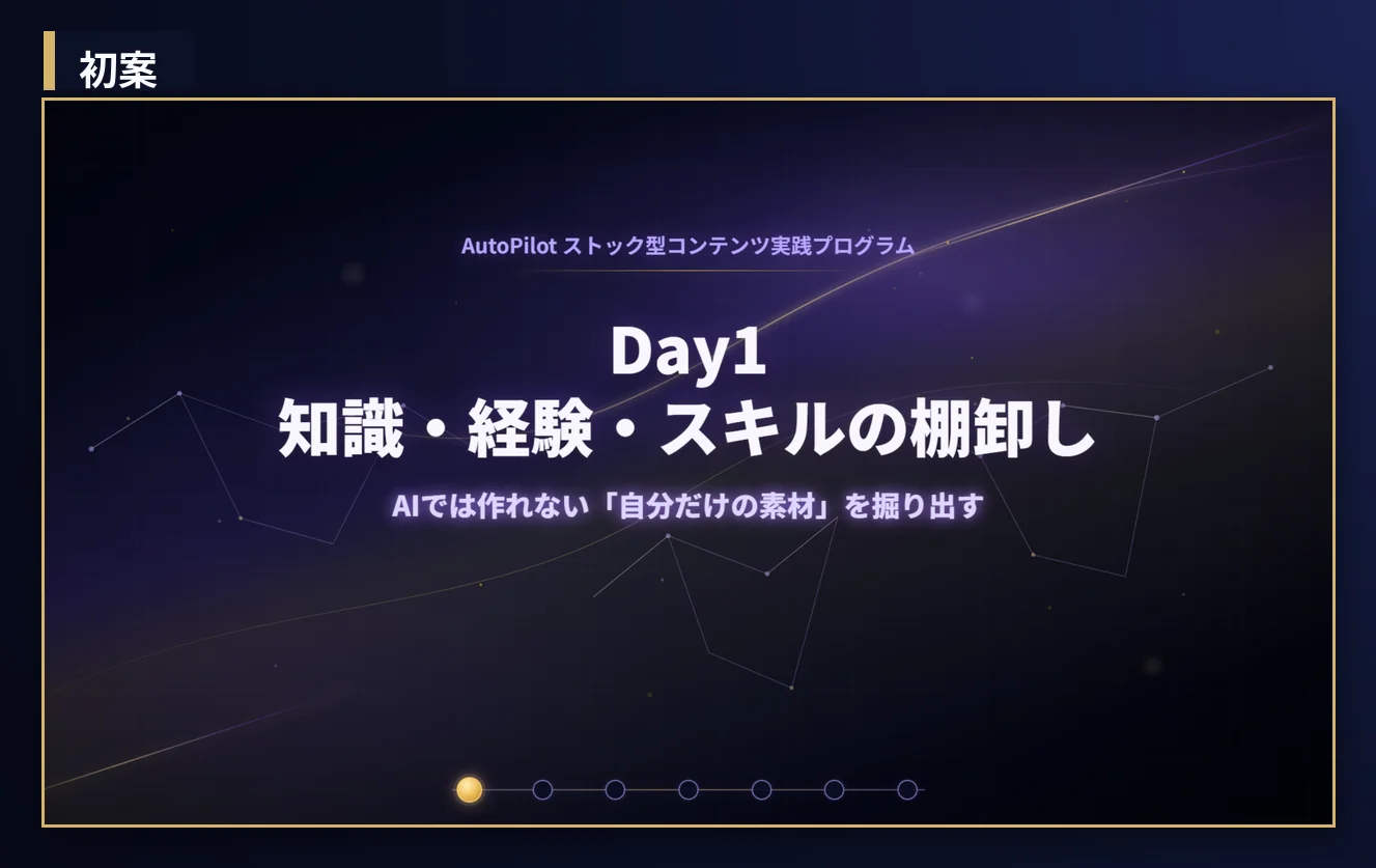 最初につくった教材(初案)の表紙。「Day1 知識・経験・スキルの棚卸し」「AIでは作れない『自分だけの素材』を掘り出す」と書かれている。