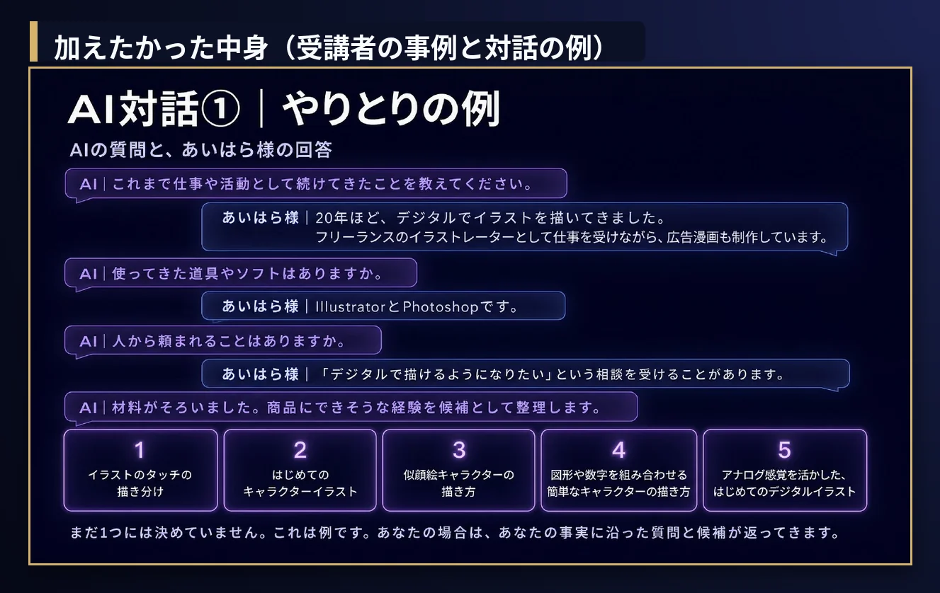 加えたかった中身の例。AIの質問と受講者の回答が交互に並び、最後にAIが商品にできそうな経験を5つの候補に整理しているページ。