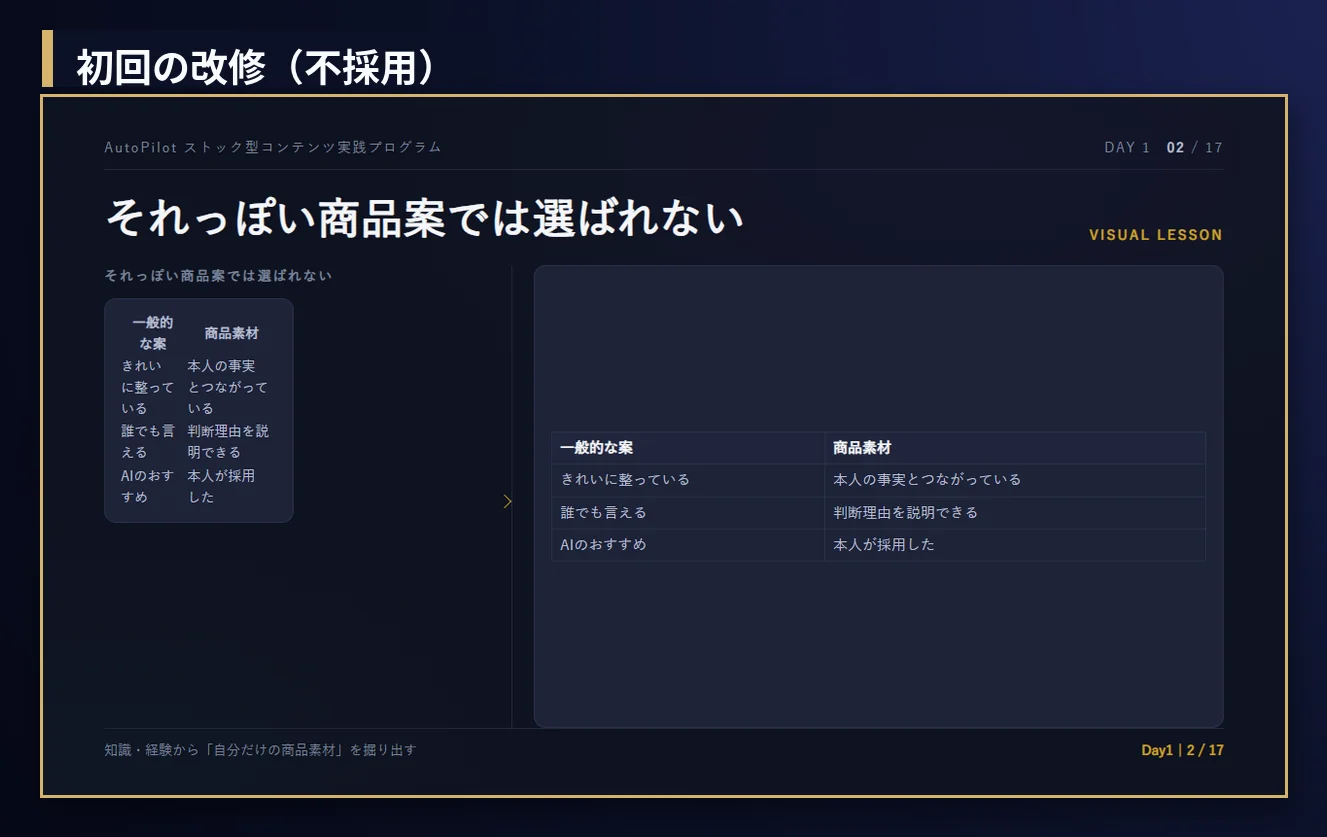 初回の改修で不採用にしたページ。「それっぽい商品案では選ばれない」の比較表が左右に二つあり、左は細く文字が何度も折り返し、右は大きな枠の中に表が小さく収まっている。