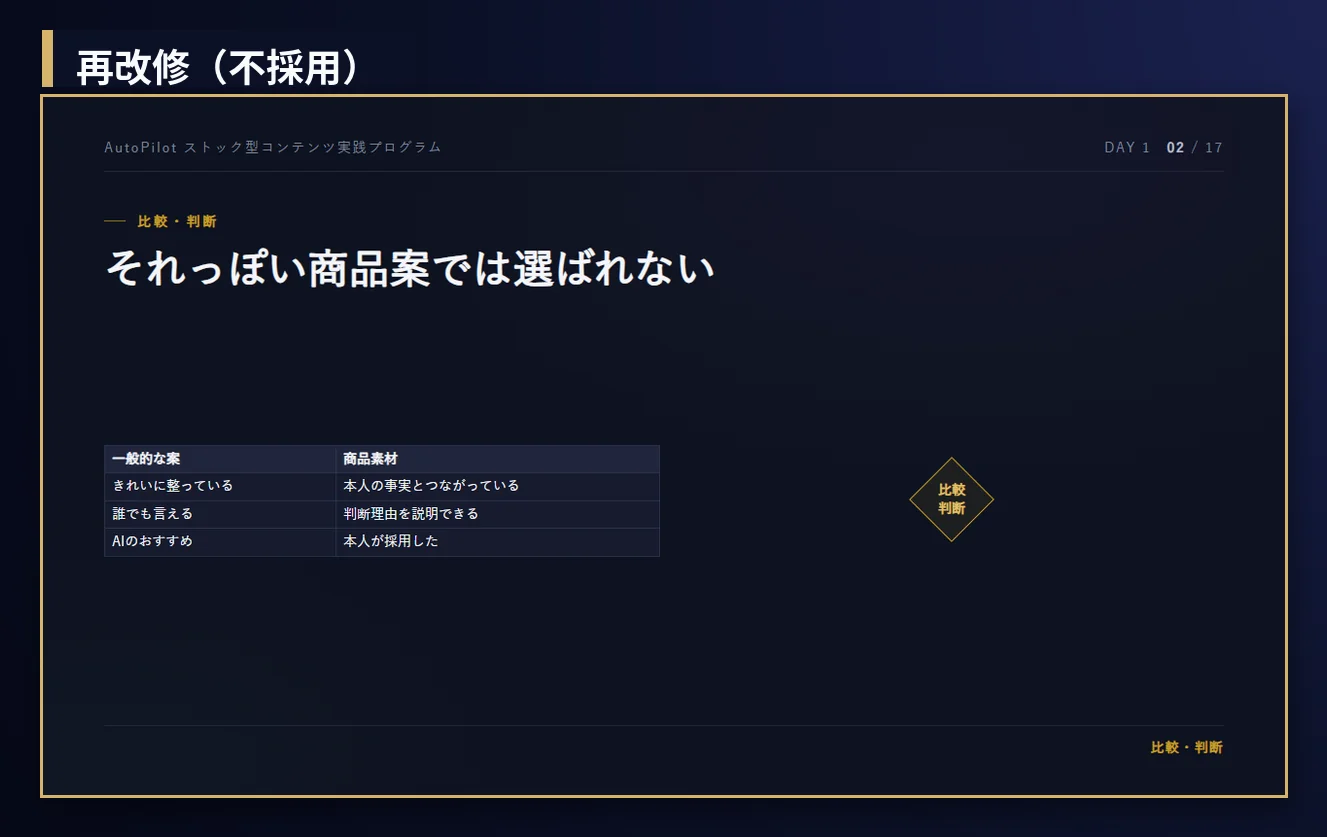 再改修で不採用にしたページ。二重の表は消えたが、比較表は小さく、ページの大部分が余白になっている。