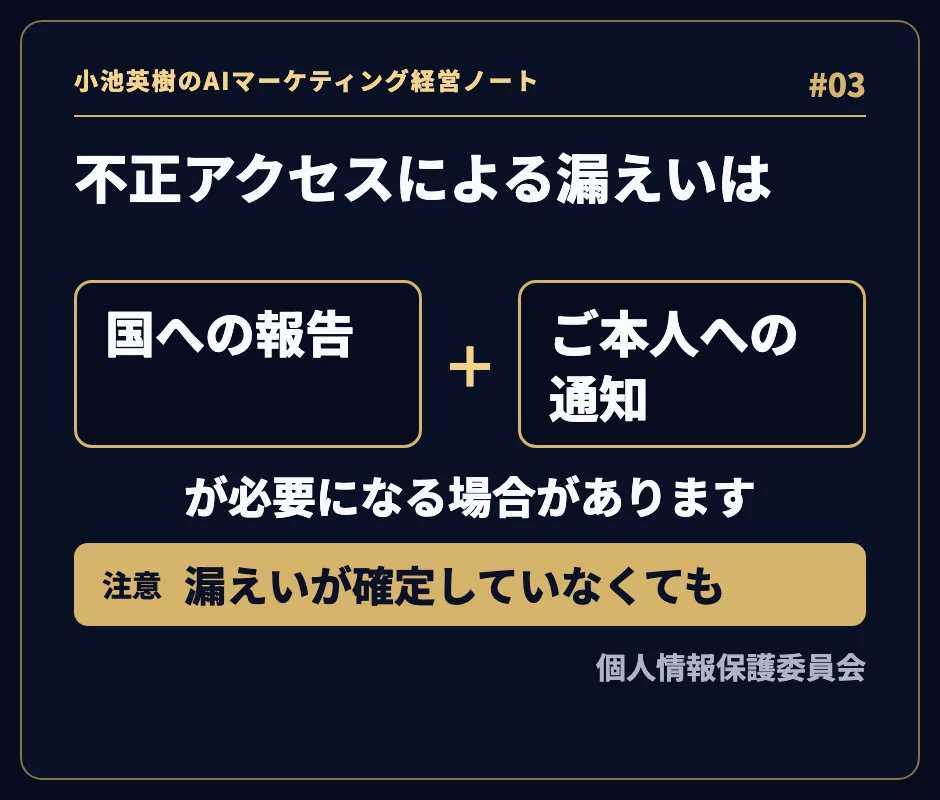 不正アクセスによる漏えいは、国への報告とご本人への通知が必要になる場合がある。漏えいが確定していなくても対象になることがある。出典は個人情報保護委員会。