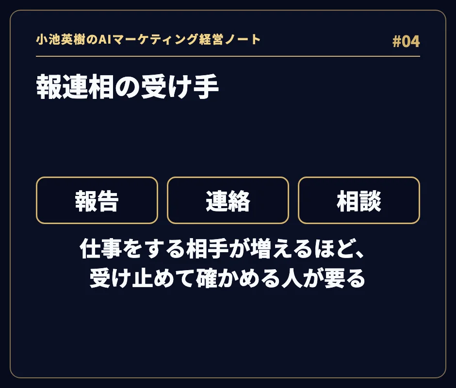 「報連相の受け手」。報告・連絡・相談の三つと、「仕事をする相手が増えるほど、受け止めて確かめる人が要る」。