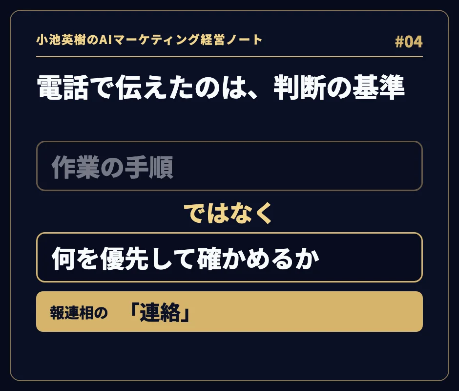 「電話で伝えたのは、判断の基準」。「作業の手順」ではなく「何を優先して確かめるか」。報連相の「連絡」。