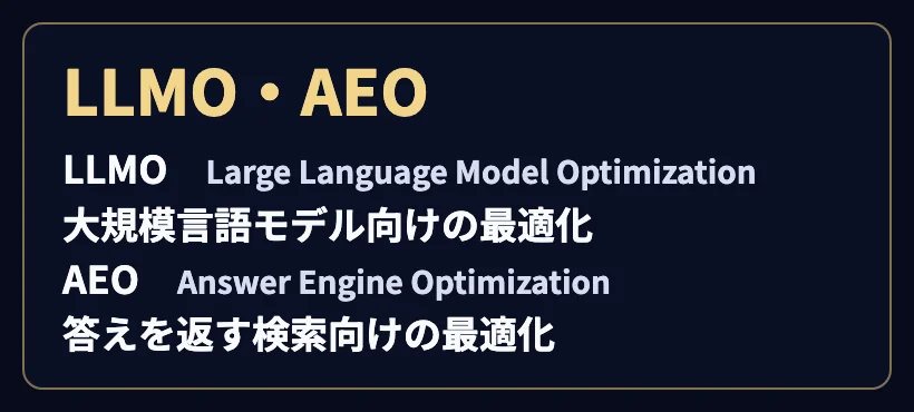 「LLMO・AEO」。LLMO（Large Language Model Optimization）：大規模言語モデル向けの最適化。AEO（Answer Engine Optimization）：答えを返す検索向けの最適化。