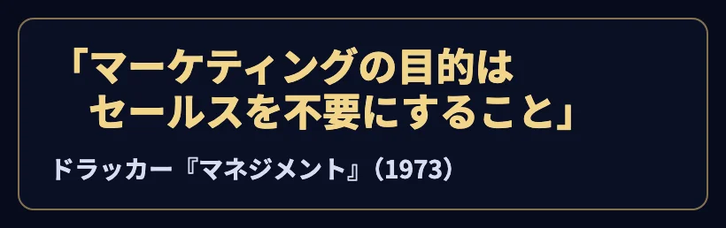 「マーケティングの目的は セールスを不要にすること」。ドラッカー『マネジメント』（1973）。