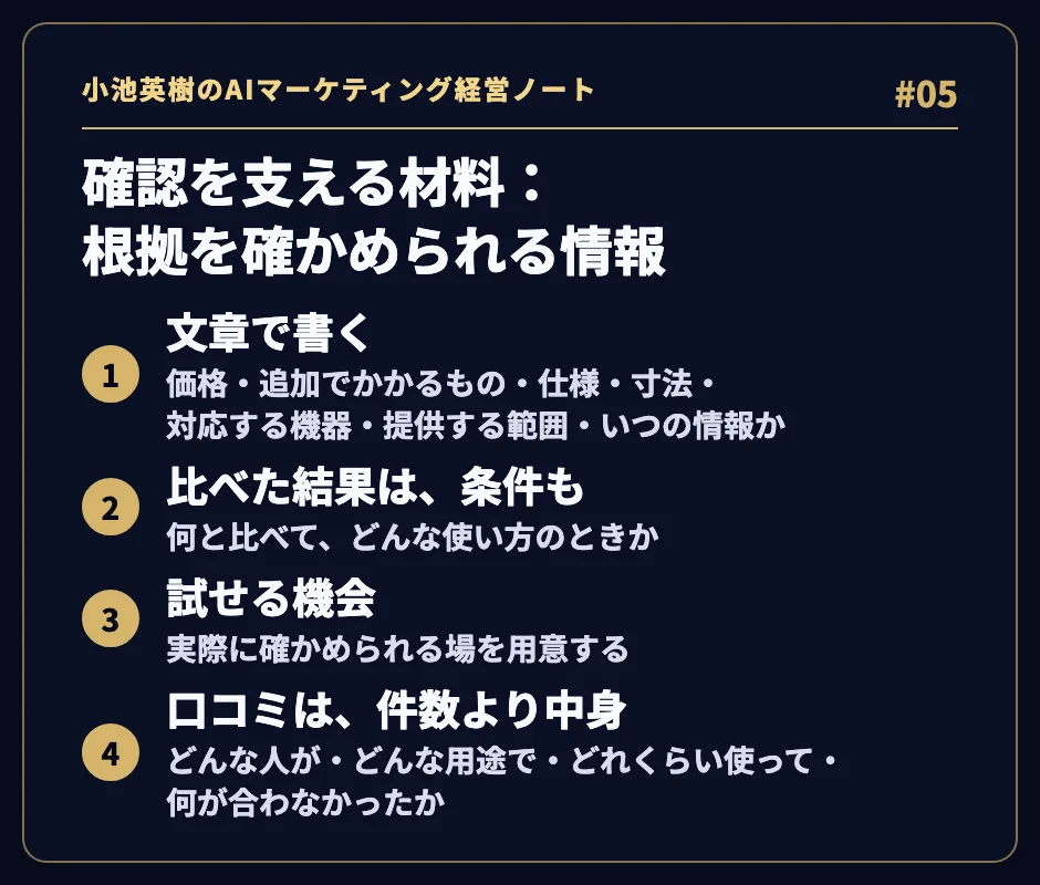 「確認を支える材料：根拠を確かめられる情報」。1 文章で書く（価格・追加でかかるもの・仕様・寸法・対応する機器・提供する範囲・いつの情報か）、2 比べた結果は、条件も（何と比べて、どんな使い方のときか）、3 試せる機会（実際に確かめられる場を用意する）、4 口コミは、件数より中身（どんな人が・どんな用途で・どれくらい使って・何が合わなかったか）。